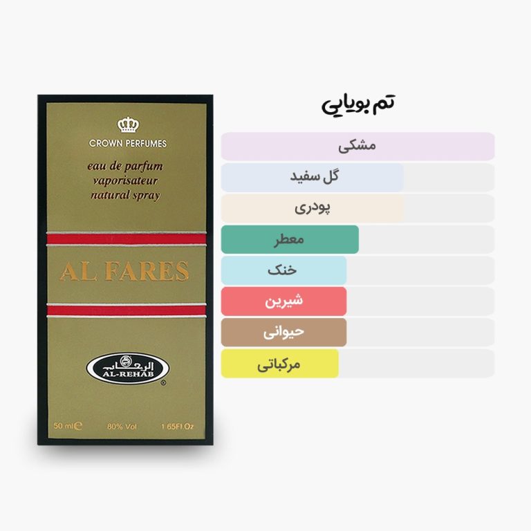 آکوردهای اصلی ادکلن 50 میل الفارس الرحاب