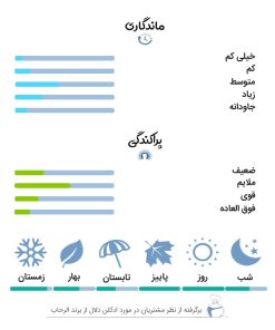 نظرات کاربران و تجربه استفاده از ادکلن 50 میل دلال از برند الرحاب