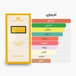 آکوردهای اصلی عطر روغنی 6 میل زیدان کلاسیک الرحاب