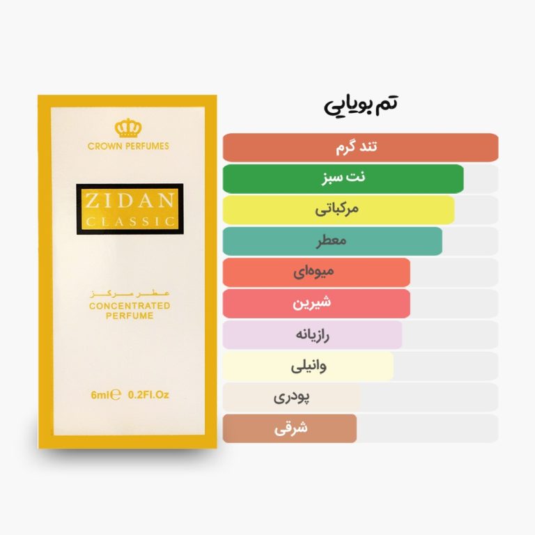 آکوردهای اصلی عطر روغنی 6 میل زیدان کلاسیک الرحاب