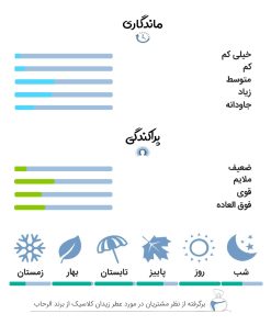 نظرات کاربران و تجربه استفاده از عطر 6 میل زیدان کلاسیک از برند الرحاب
