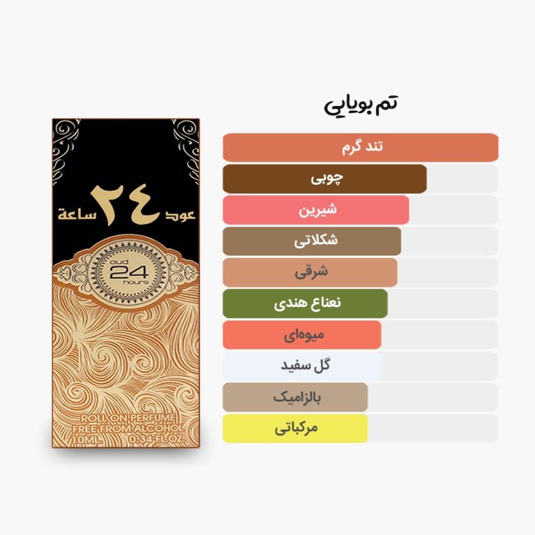 آکوردهای اصلی عطر روغنی 10 میل عود 24 ساعة ارض الزعفران