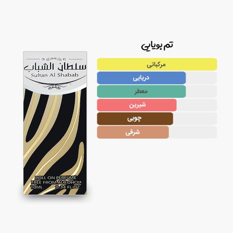 آکوردهای اصلی عطر روغنی 10 میل سلطان الشباب ارض الزعفران
