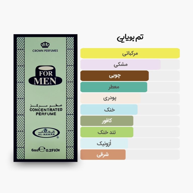 آکوردهای اصلی عطر روغنی 6 میل فورمن الرحاب