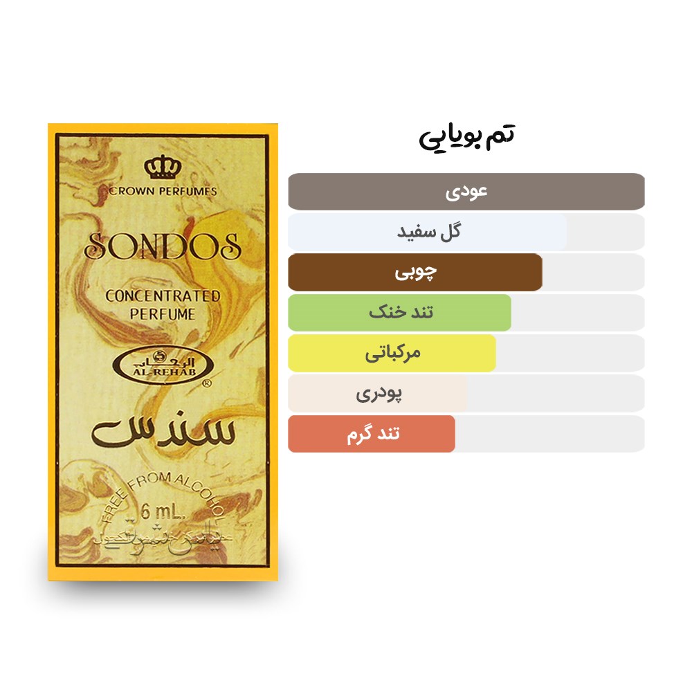 آکوردها و تم بویایی عطر 6 میل سندوس از برند الرحاب