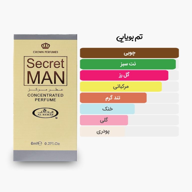 آکوردهای اصلی عطر روغنی 6 میل سیکرت مان الرحاب