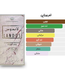 آکوردها و تم بویایی عطر 6 میل لاندوس از برند الرحاب
