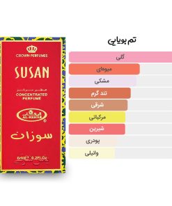 آکوردها و تم بویایی عطر 6 میل لاندوس از برند الرحاب