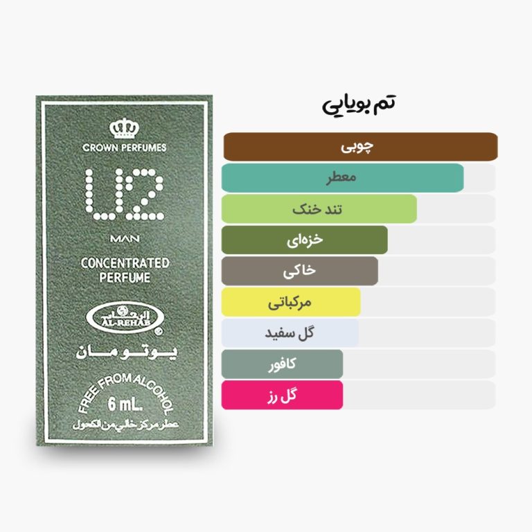 آکوردهای اصلی عطر روغنی 6 میل یو2 الرحاب
