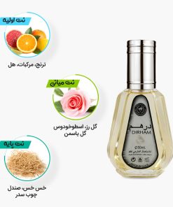نتهای اولیه، میانی و پایه ادکلن 50 میل درهم از برند ارض الزعفران