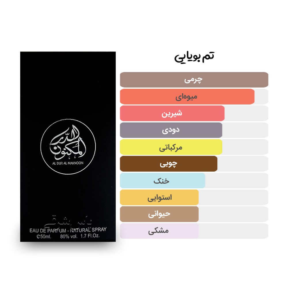 آکوردها و تم بویایی ادکلن 50 میل درالمکنون از برند ارض الزعفران