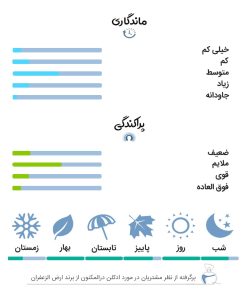 نظرات کاربران و تجربه استفاده از ادکلن 50 میل درالمکنون از برند ارض الزعفران