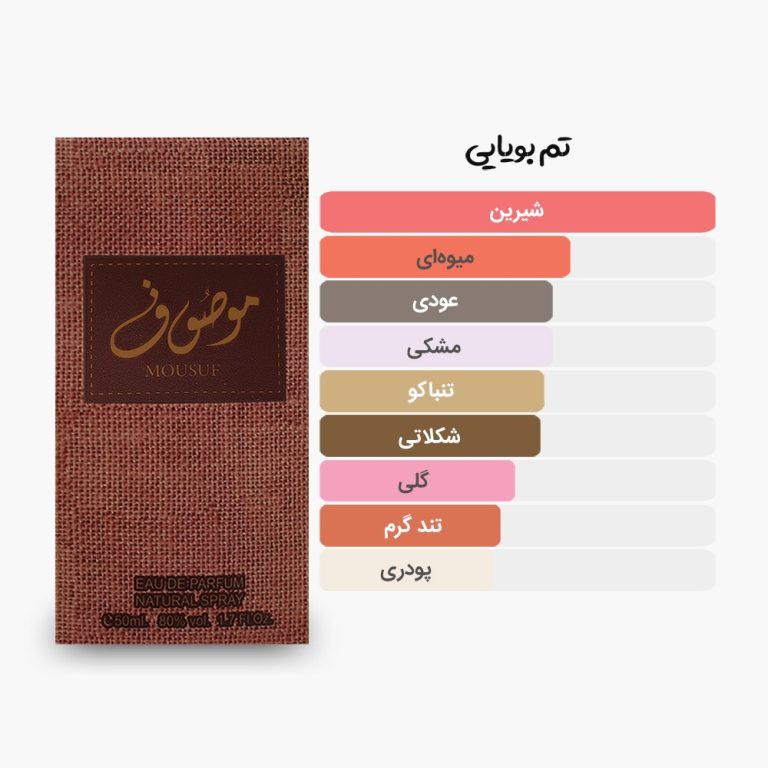 آکوردهای اصلی ادکلن 50 میل موصوف ارض الزعفران
