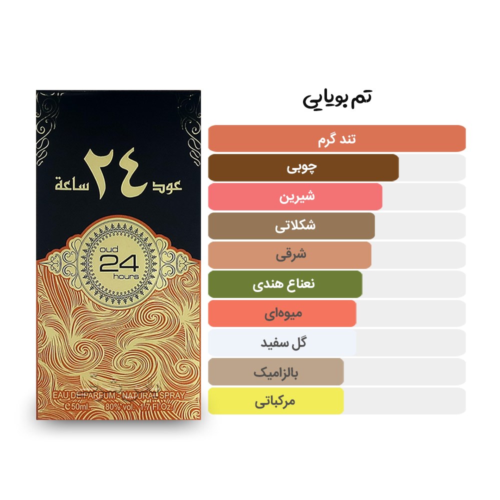 آکوردها و تم بویایی ادکلن 50 میل عود 24 ساعة از برند ارض الزعفران