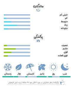 نظرات کاربران و تجربه استفاده از ادکلن 50 میل عود 24 ساعة از برند ارض الزعفران