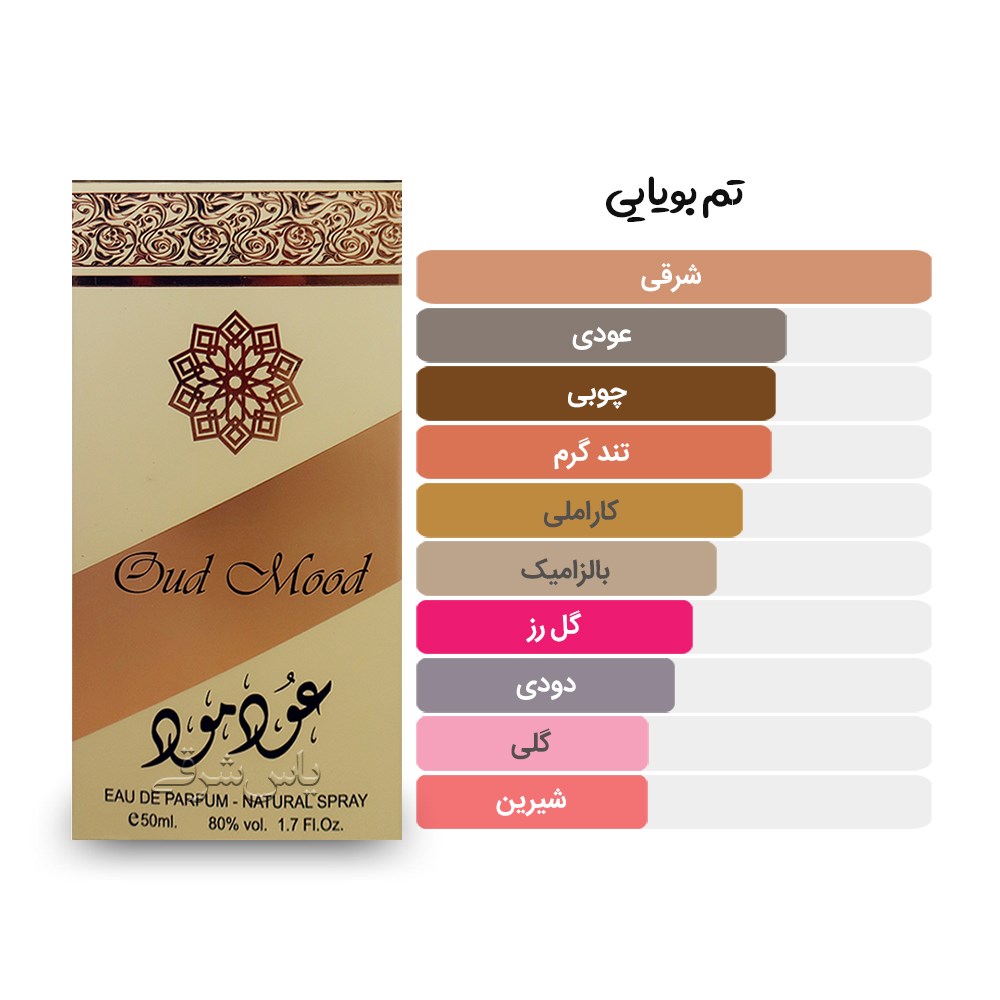 آکوردها و تم بویایی ادکلن 50 میل عود مود از برند ارض الزعفران