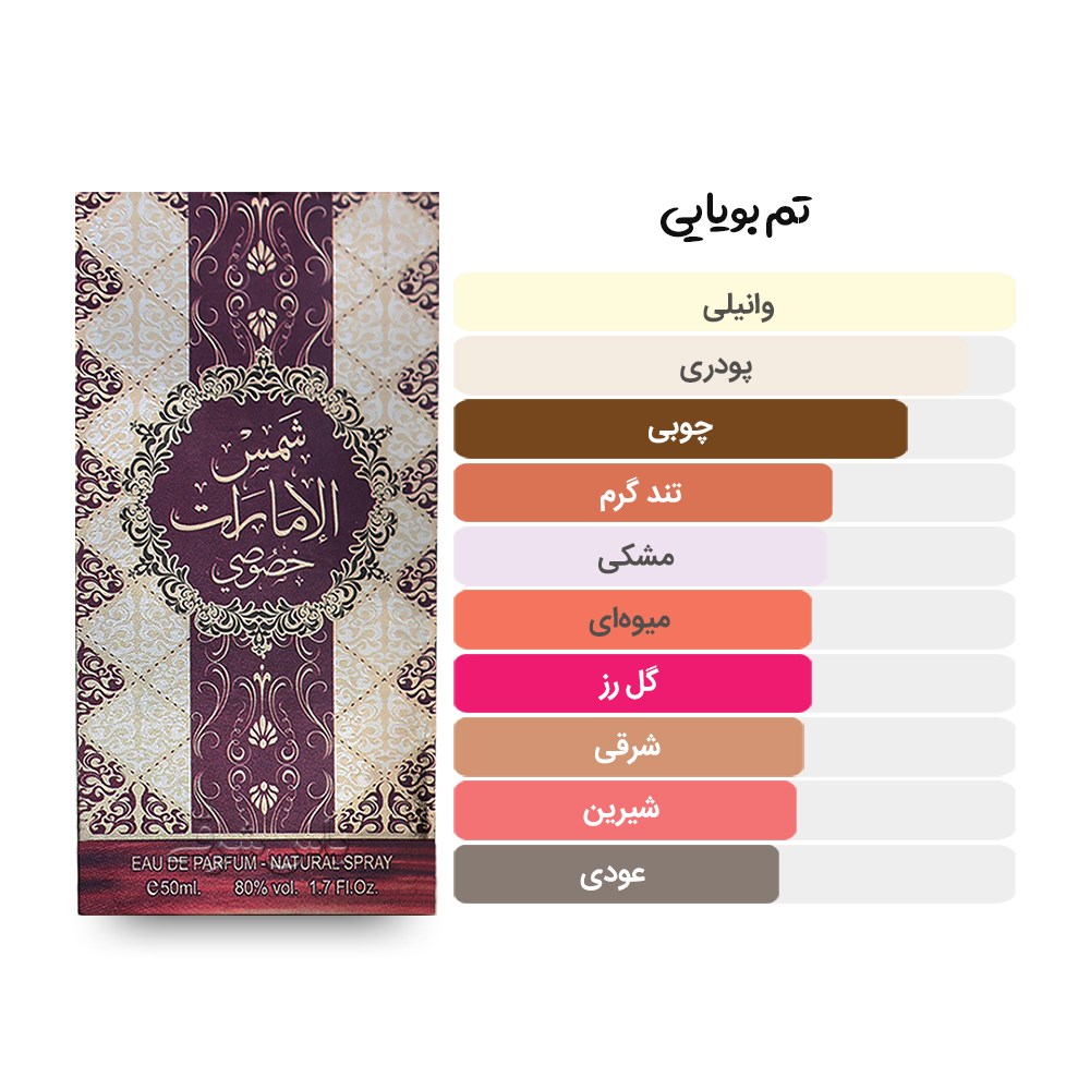 آکوردها و تم بویایی ادکلن 50 میل شمس الامارات خصوصی از برند ارض الزعفران