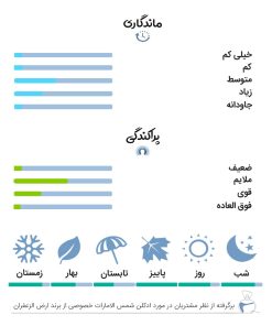 نظرات کاربران و تجربه استفاده از ادکلن 50 میل شمس الامارات خصوصی از برند ارض الزعفران