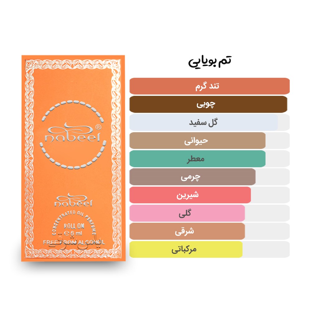 آکوردها و تم بویایی عطر 6 میل نبیل بای نبیل از برند نبیل
