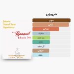 آکوردهای عطر جیبی (کتابی) بانکوییت 540 جانوین مشابه باکارات رژ 540