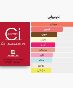 آکوردهای عطر جیبی و کتابی سی جانوین مشابه ادکلن Si جورجیو آرمانی