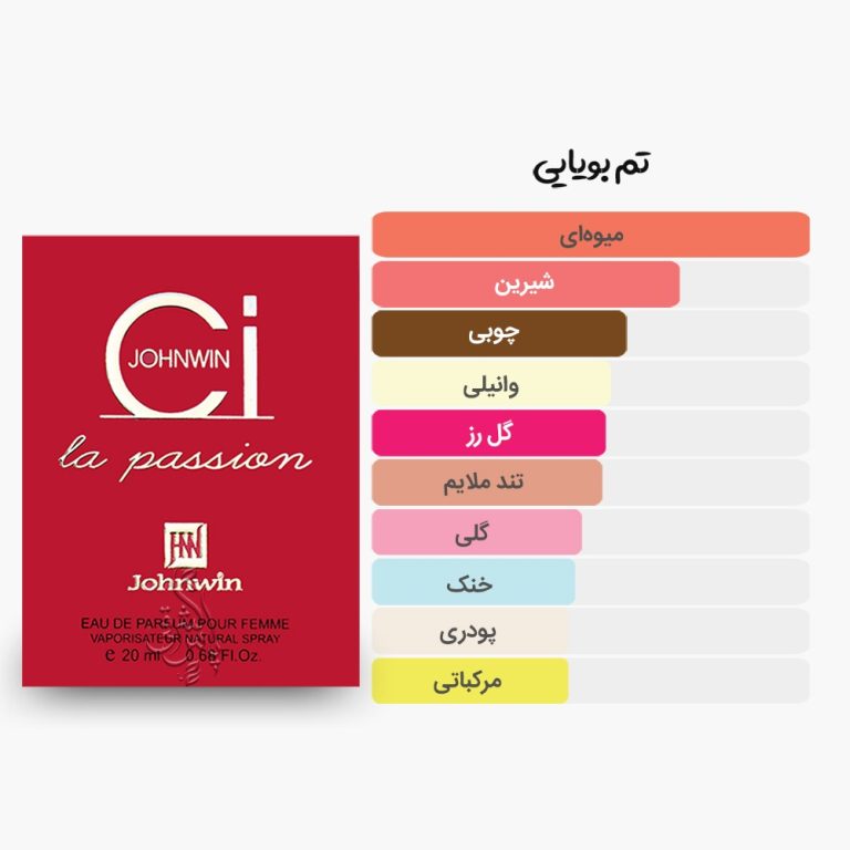 آکوردهای عطر جیبی (کتابی) سی پشن جانوین مشابه سی پشن جورجیو آرمانی