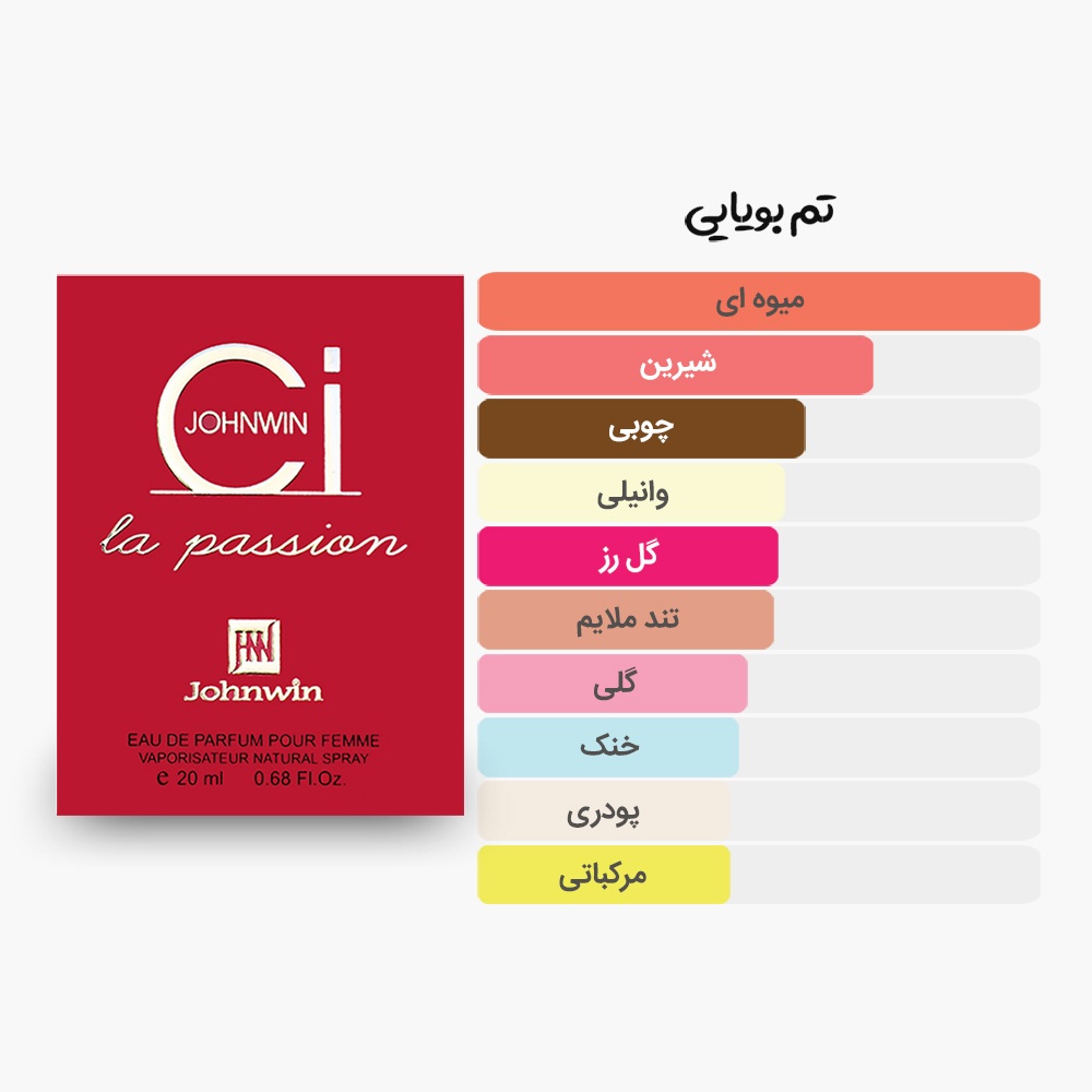 آکوردهای عطر جیبی و کتابی سی جانوین مشابه ادکلن Si جورجیو آرمانی