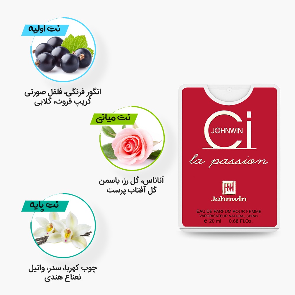 نتهای عطر جیبی و کتابی سی جانوین مشابه ادکلن Si جورجیو آرمانی