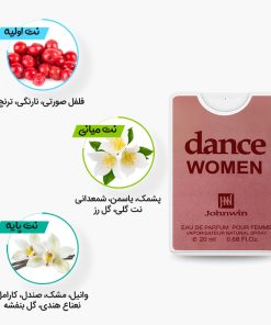 نتهای عطر جیبی و کتابی دنس وومن جانوین مشابه ادکلن 212 سکسی زنانه
