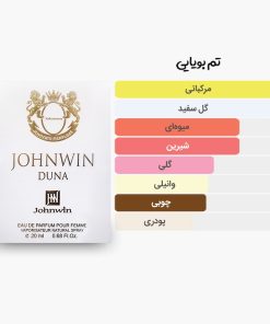 آکوردهای عطر جیبی و کتابی دونا از برند جانوین مشابه ادکلن تروساردی دونا