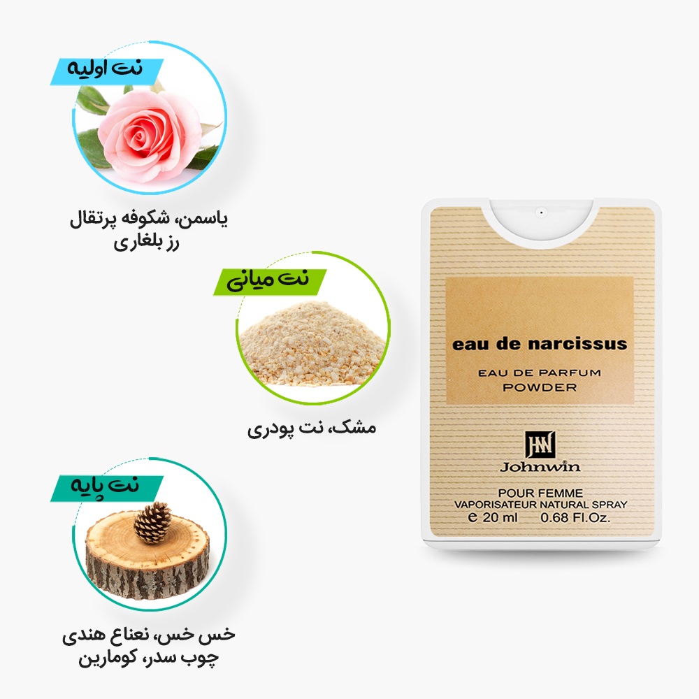 نتهای عطر جیبی و کتابی اودو نارسیس جانوین مشابه ادکلن نارسیس رودریگز پودری