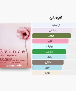 آکوردهای عطر جیبی و کتابی اوینس جانوین مشابه ادکلن اویدنس ایوروشه