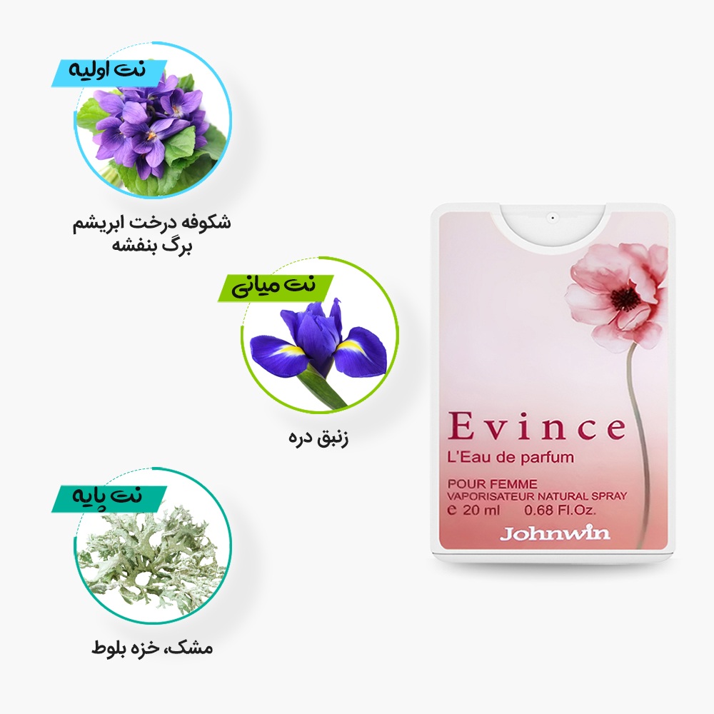 نتهای عطر جیبی و کتابی اوینس جانوین مشابه ادکلن اویدنس ایوروشه