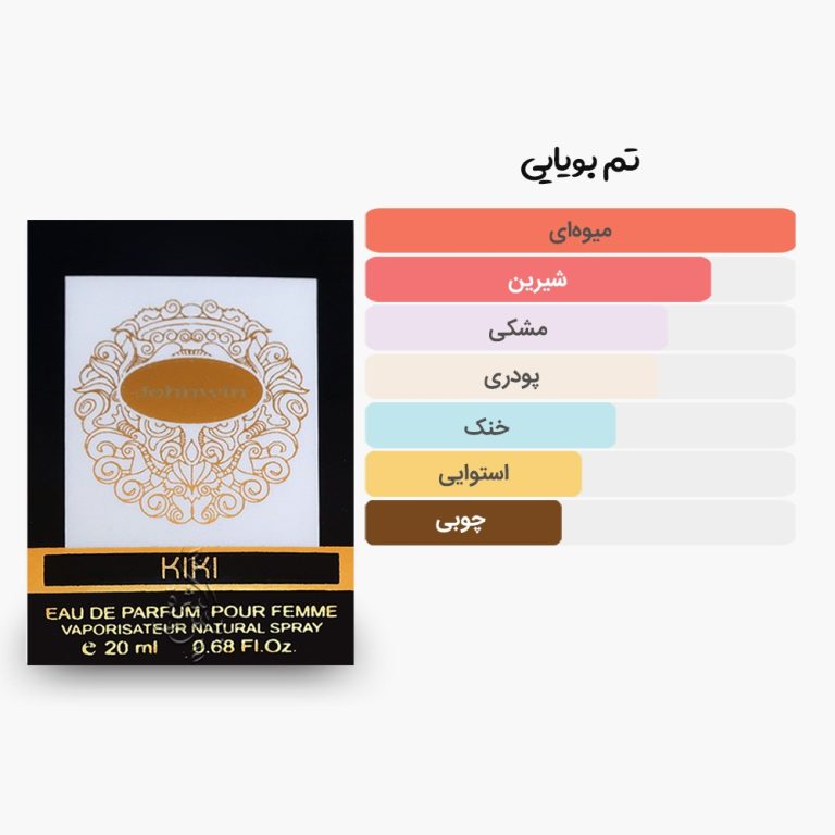 آکوردهای عطر جیبی (کتابی) کی کی جانوین مشابه کیرکه تیزیانا ترنزی
