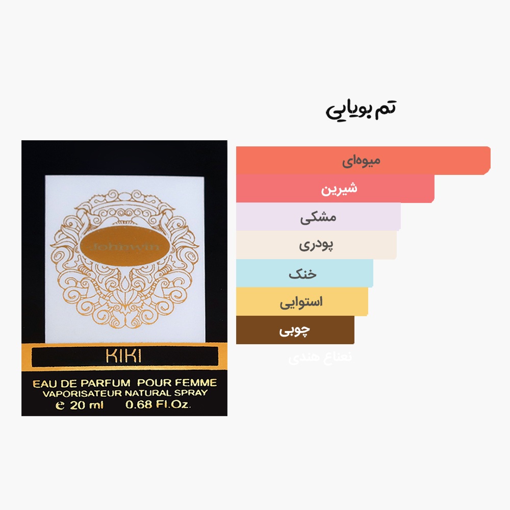 آکورد عطر جیبی و کتابی کی کی جانوین مشابه ادکلن کیرکه تیزیانا ترنزی