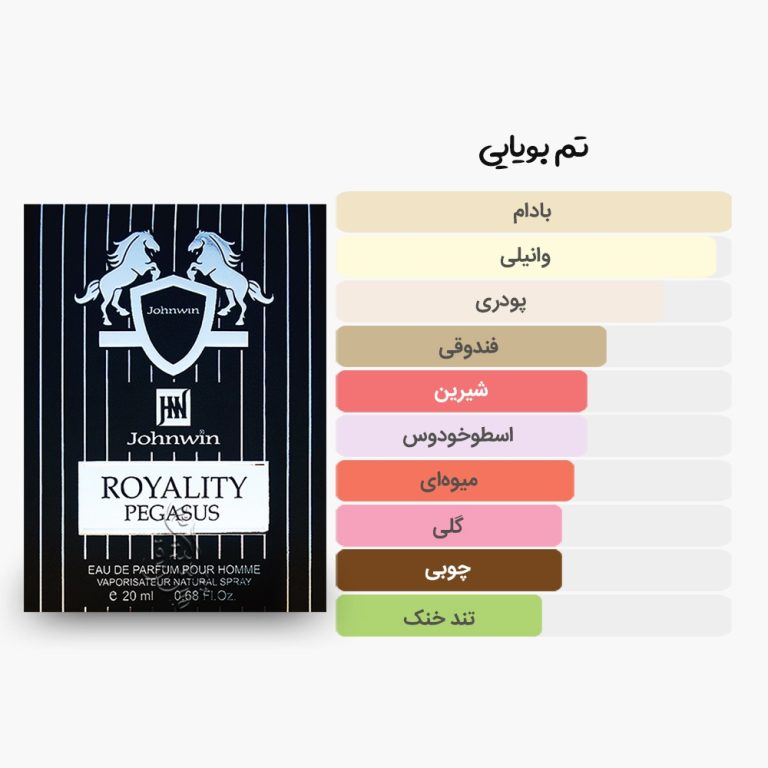 آکوردهای عطر جیبی (کتابی) رویالیتی پگاسوس جانوین مشابه مارلی پگاسوس