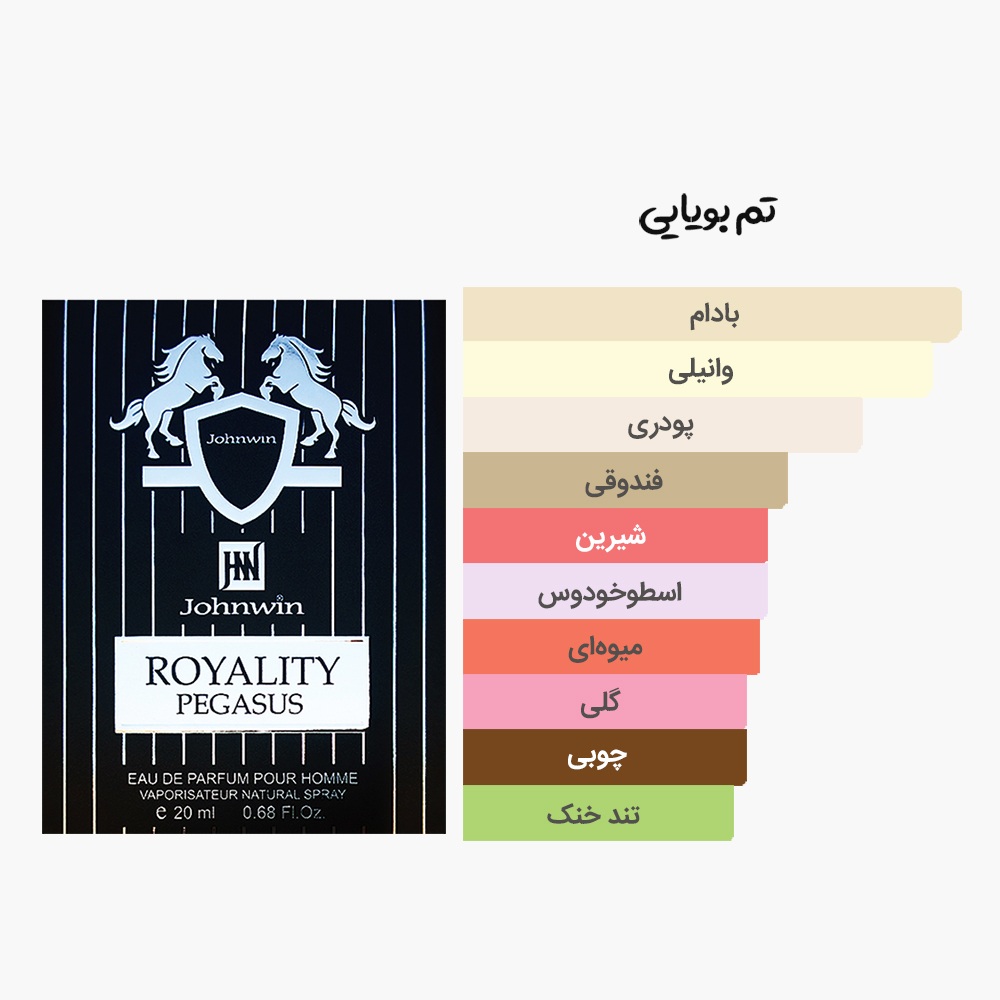آکورد عطر جیبی و کتابی رویالیتی پگاسوس جانوین مشابه ادکلن مارلی پگاسوس