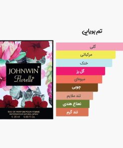 آکوردهای عطر جیبی و کتابی فلورل جانوین مشابه ادکلن گوچی فلورا گورجس گاردنیا