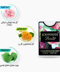 نتهای عطر جیبی و کتابی فلورل جانوین مشابه ادکلن گوچی فلورا گورجس گاردنیا