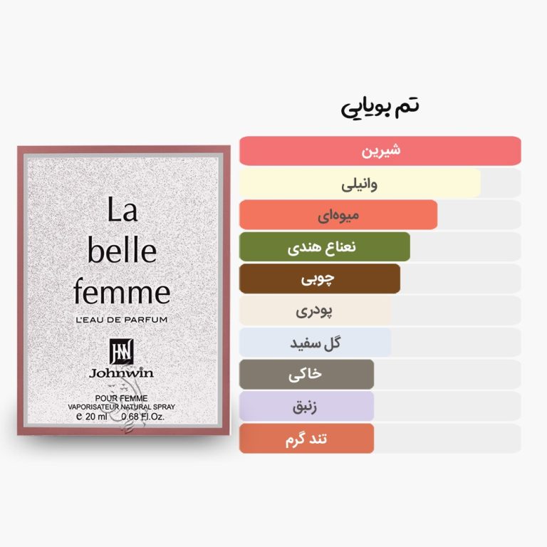 آکوردهای عطر جیبی و کتابی لابل فم جانوین مشابه ادکلن لانکوم لاوی است بل