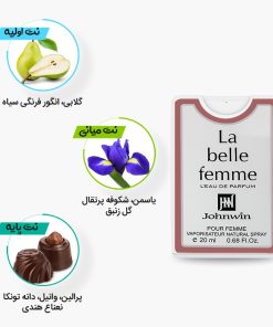 نتهای عطر جیبی و کتابی لابل فم جانوین مشابه ادکلن لانکوم لاوی است بل