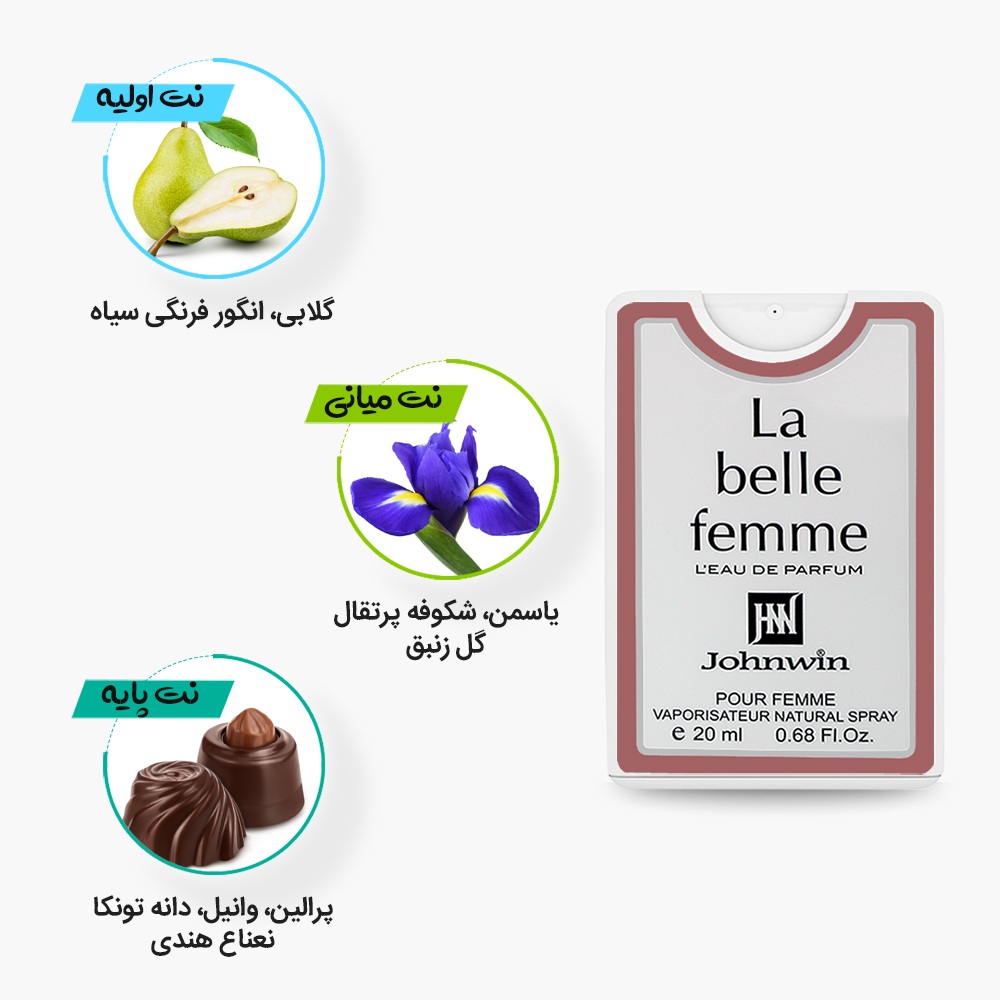 نتهای عطر جیبی و کتابی لابل فم جانوین مشابه ادکلن لانکوم لاوی است بل