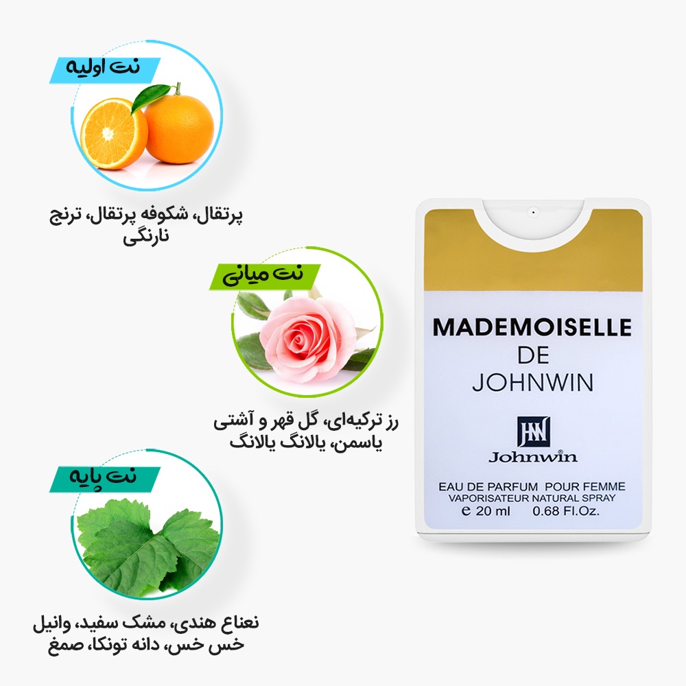 نتهای عطر جیبی و کتابی مادمازل جانوین مشابه ادکلن کوکو مادمازل شنل