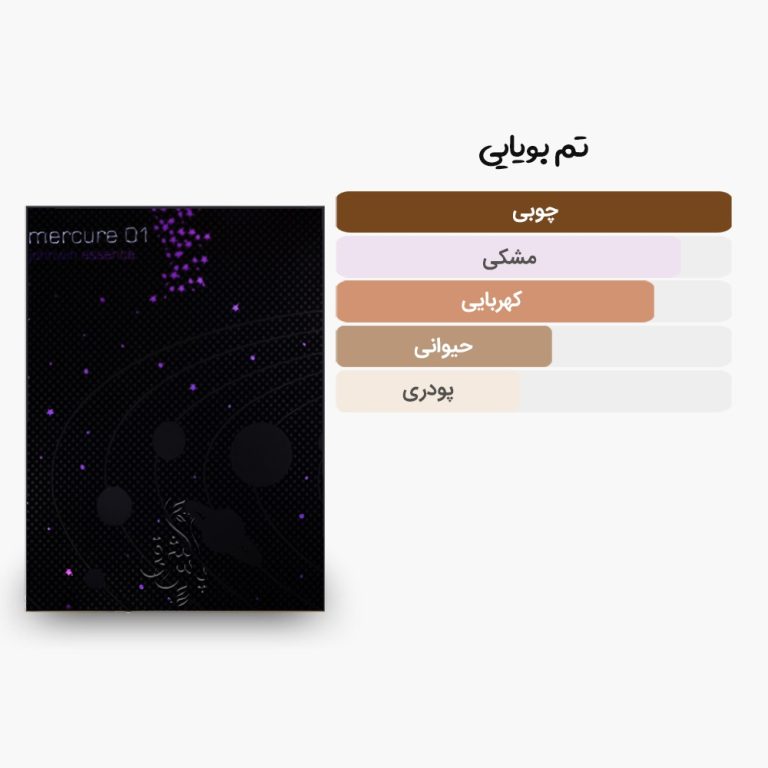آکوردهای عطر جیبی (کتابی) مرکور 01 جانوین مشابه مولکول 01