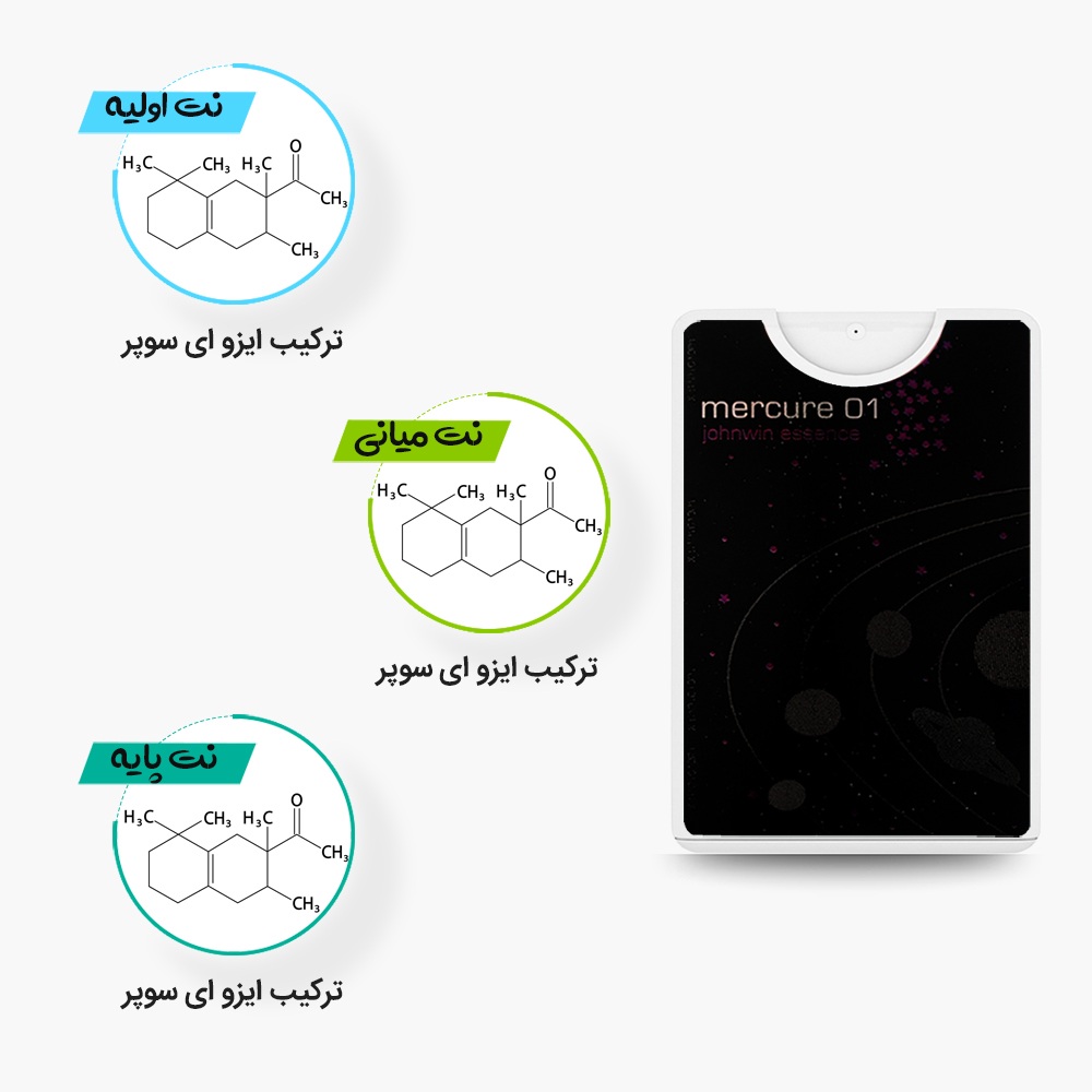 نتهای عطر جیبی و کتابی مرکور 01 جانوین مشابه ادکلن مولکول 01