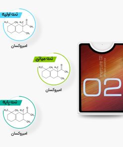 نت‌های عطر جیبی و کتابی مرکور 02 جانوین مشابه ادکلن مولکول 02