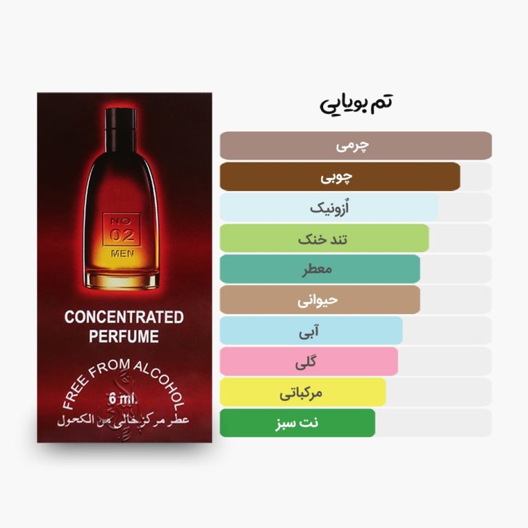آکوردهای اصلی عطر اسمارت کالکشن 02 مشابه دیور فارنهایت