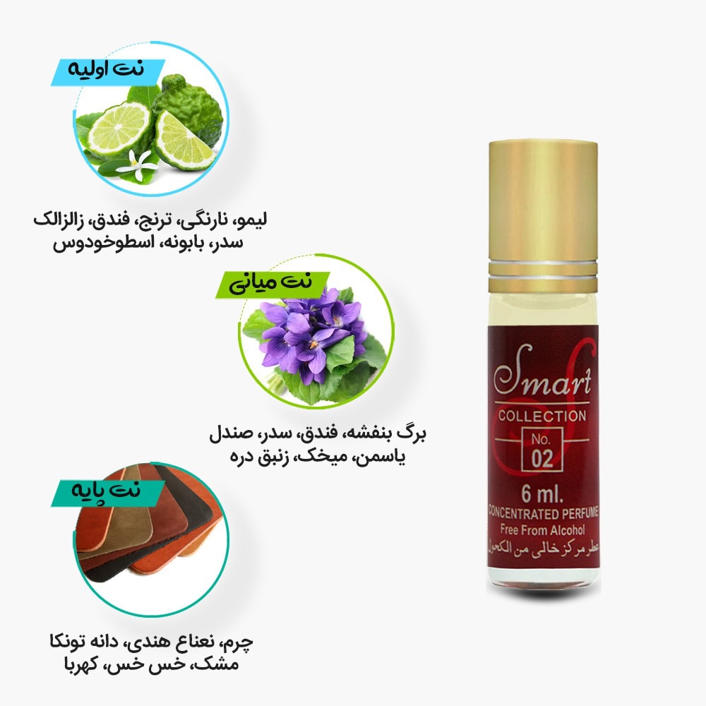 نتهای اولیه، میانی و پایه عطر اسمارت کالکشن 02 مشابه دیور فارنهایت