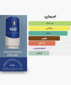 آکوردهای اصلی عطر اسمارت کالکشن 168 مشابه جیوانچی بلو لیبل