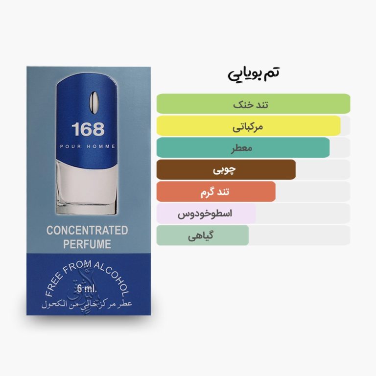 آکوردهای اصلی عطر اسمارت کالکشن 168 مشابه جیوانچی بلو لیبل